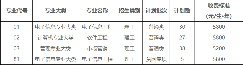 南京工程学院专转本