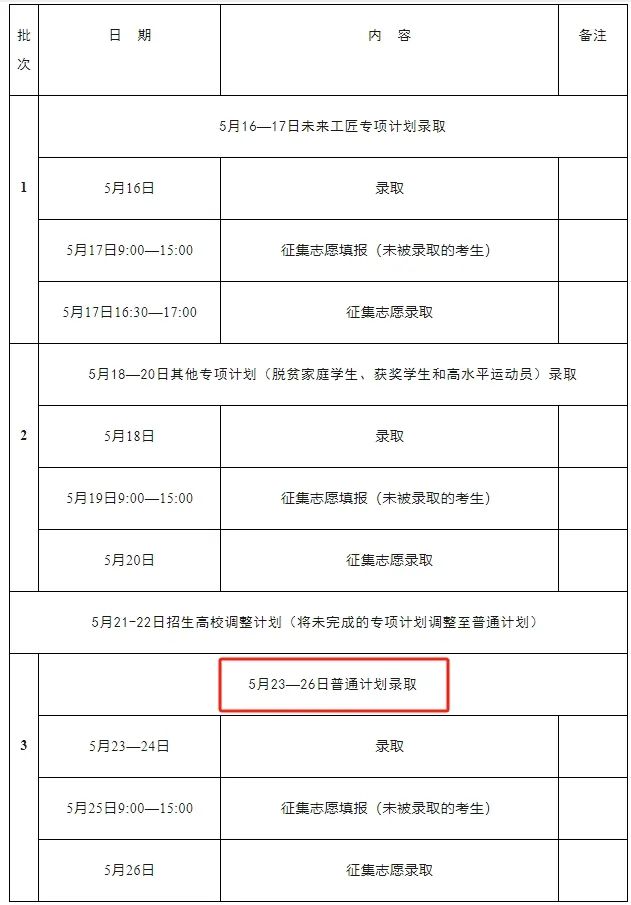 江西专升本