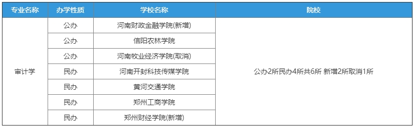 河南专升本