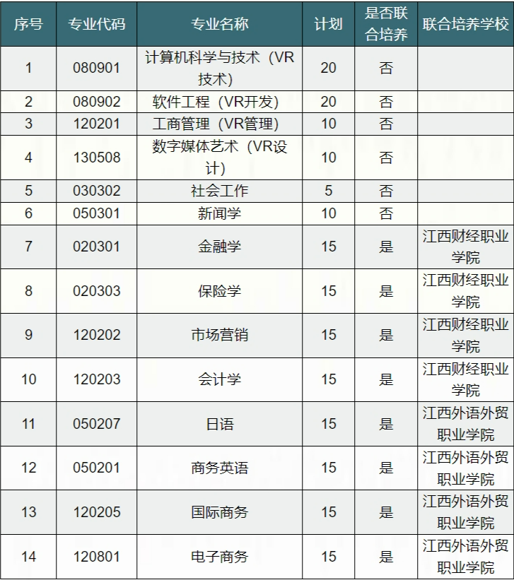 江西财经大学专升本