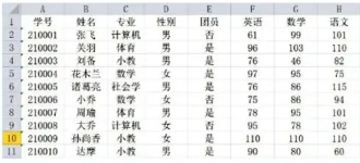 2024年重庆专升本计算机真题（考生回忆版）