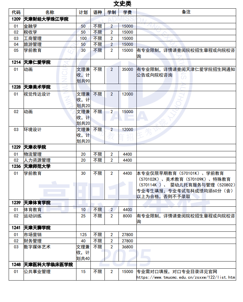 天津专升本招生计划