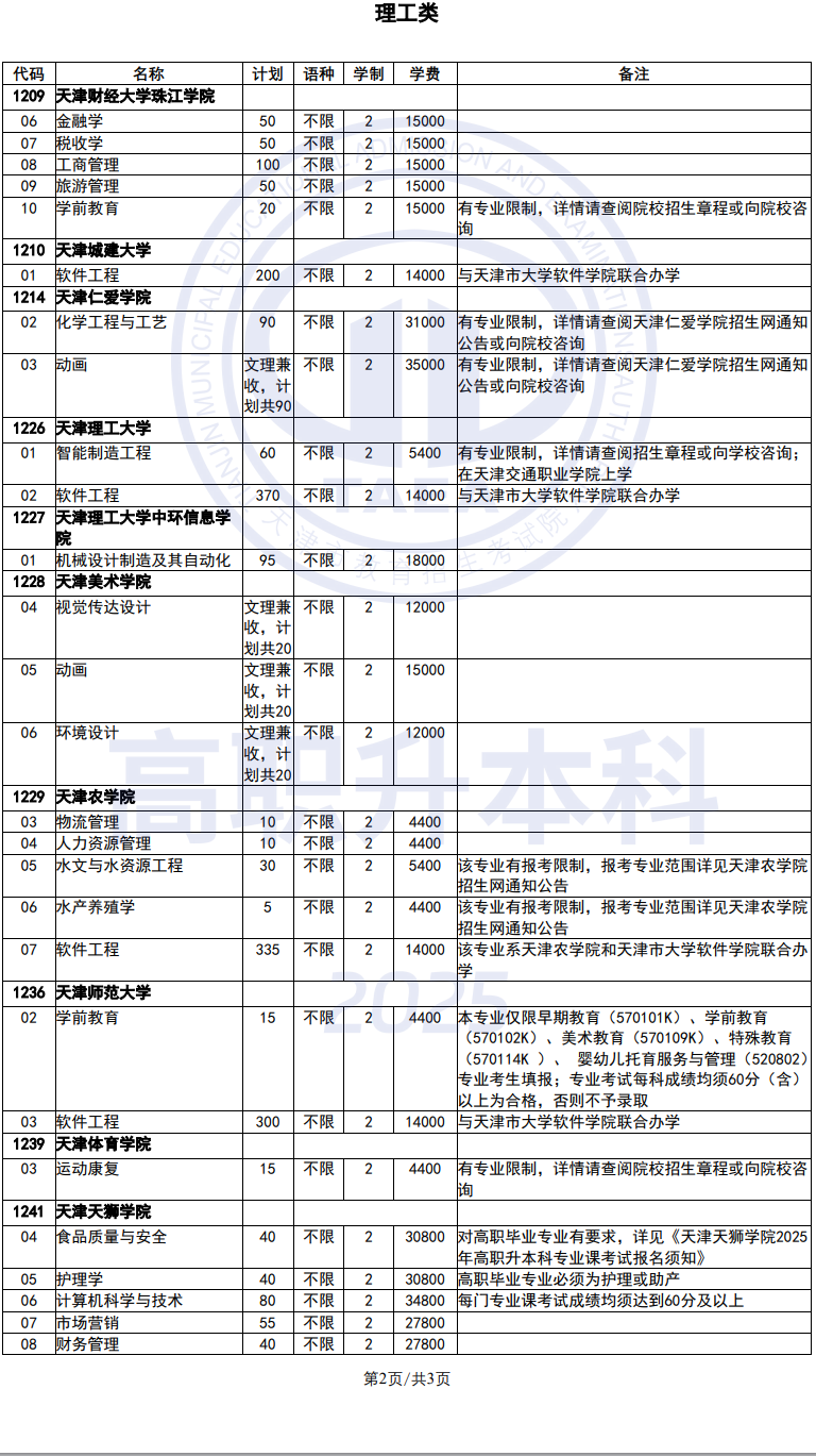 天津专升本招生院校