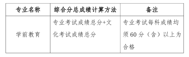 天津师范大学专升本