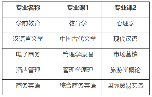 巢湖学院专升本