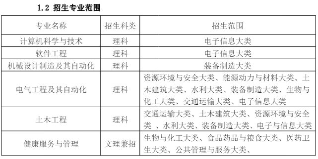 马鞍山学院专升本