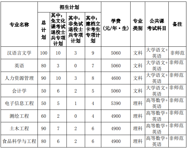 宿州学院专升本