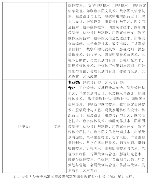 马鞍山学院专升本
