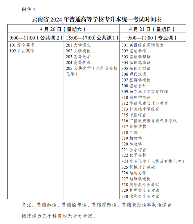 云南专升本