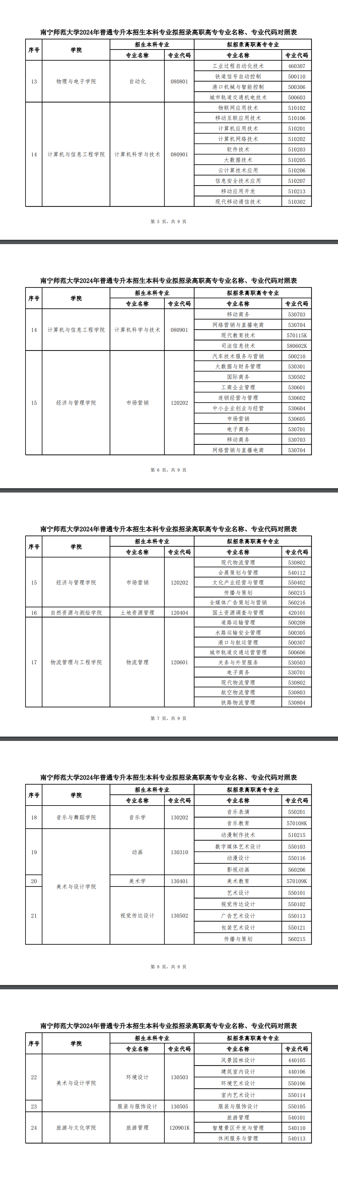 南宁师范大学专升本