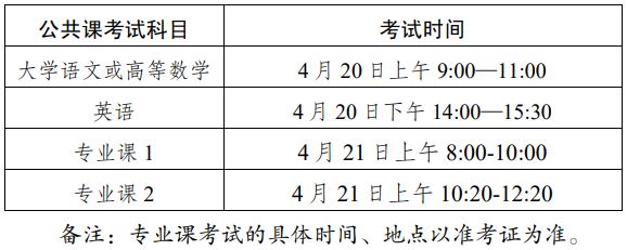 巢湖学院专升本