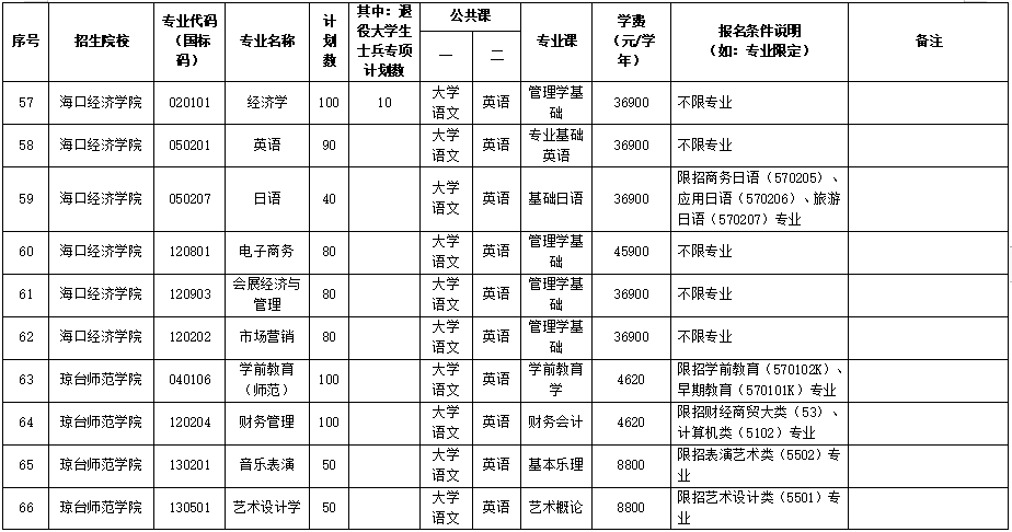 海南专升本