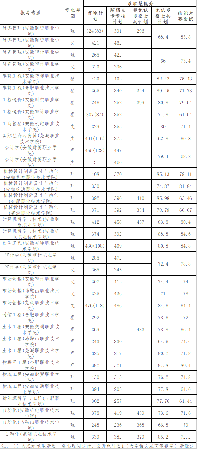 安徽工业大学专升本
