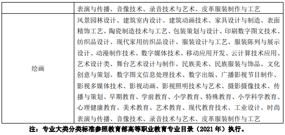 安徽艺术学院专升本