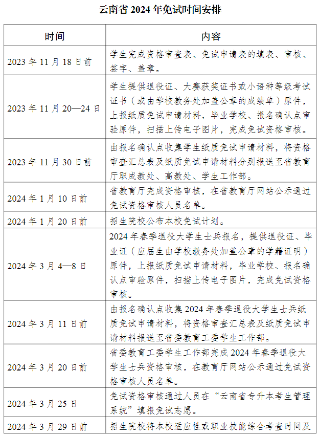 云南专升本