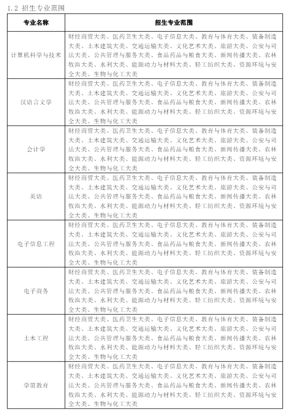 安徽新华学院专升本