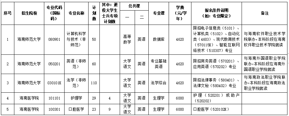 海南专升本