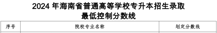 海南科技职业大学专升本