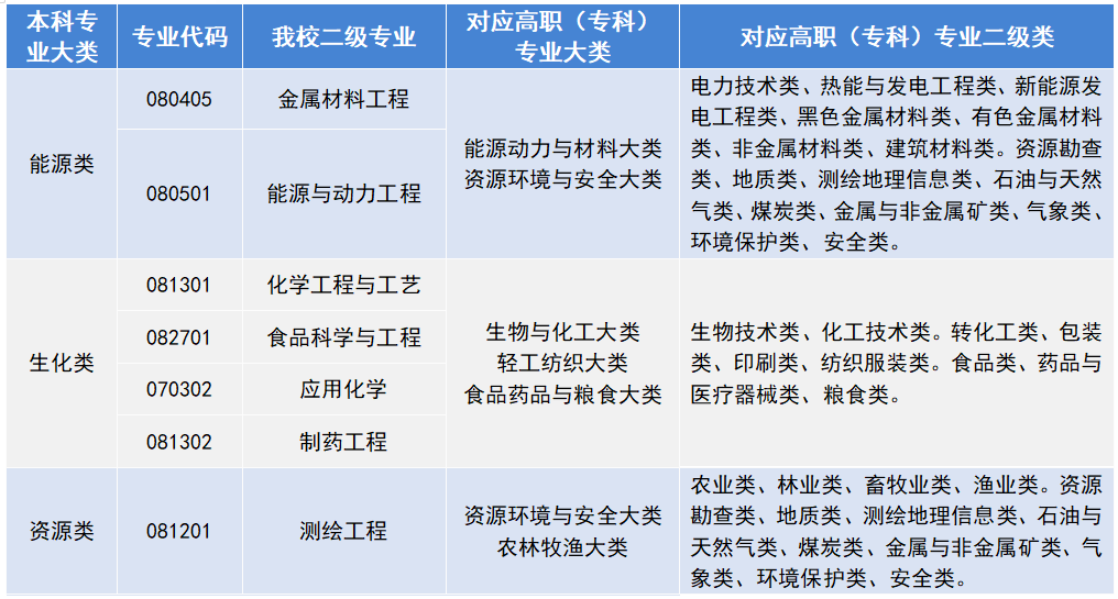 兰州信息科技学院专升本