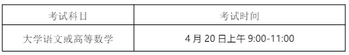 淮北理工学院专升本