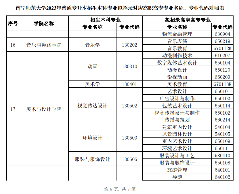 南宁师范大学专升本