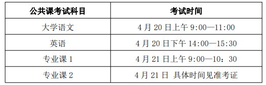 安徽外国语学院专升本