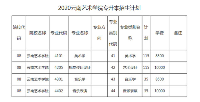 云南艺术学院专升本