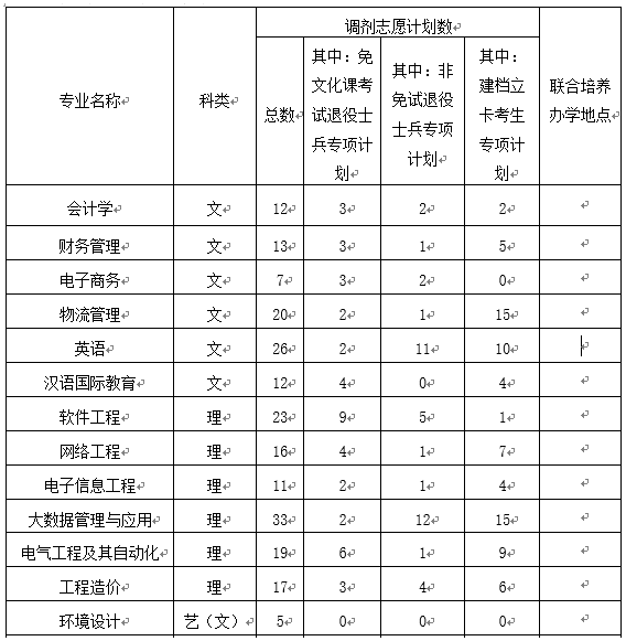 合肥经济学院专升本