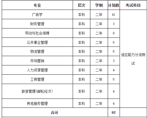 上海专升本考试科目