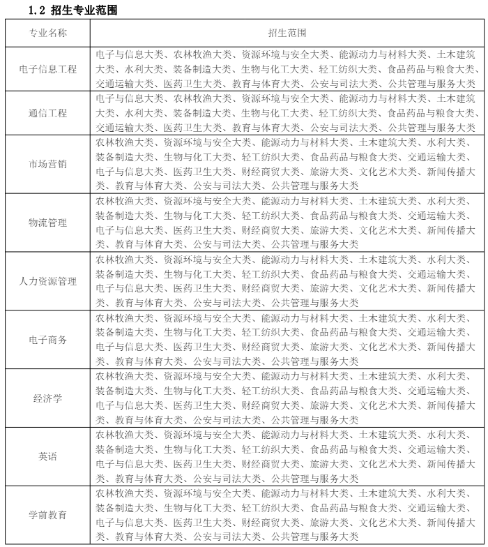 淮北理工学院专升本