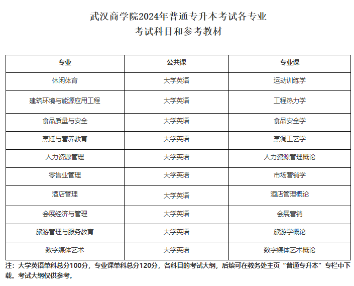 武汉商学院专升本