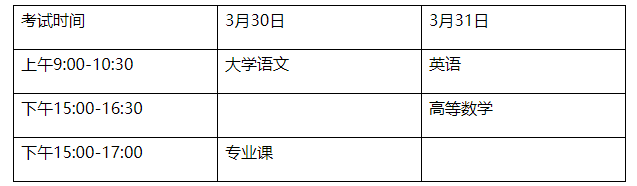 海南专升本