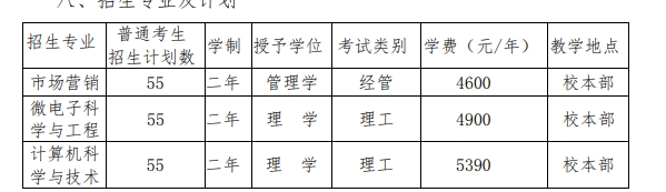 北华航天工业学院2024年普通专升本招生章程