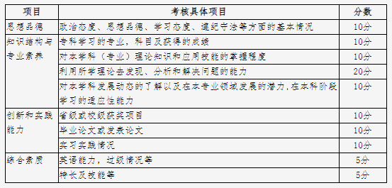 昆明理工大学津桥学院专升本