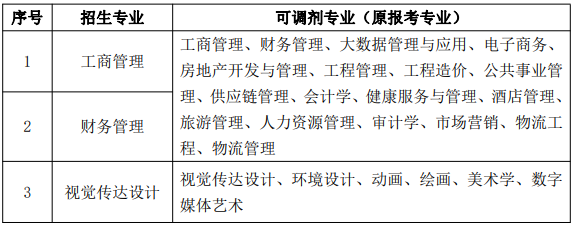 安徽信息工程学院专升本