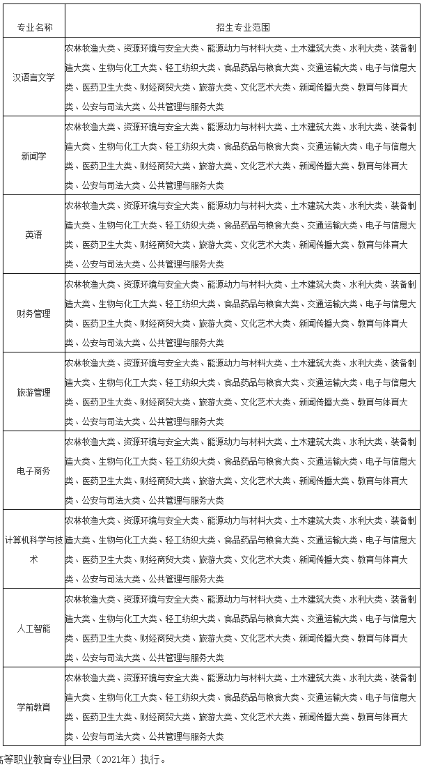 芜湖学院专升本