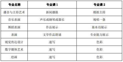 安徽艺术学院专升本