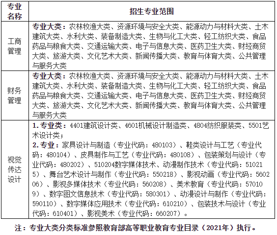 安徽信息工程学院专升本