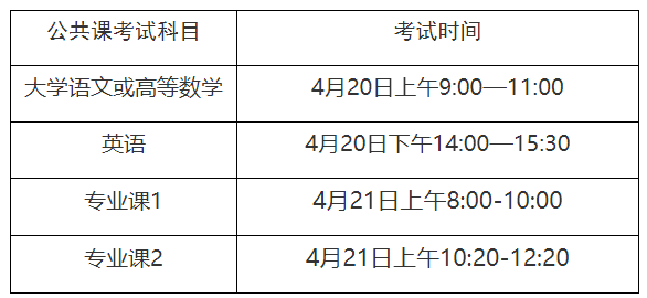 巢湖学院专升本