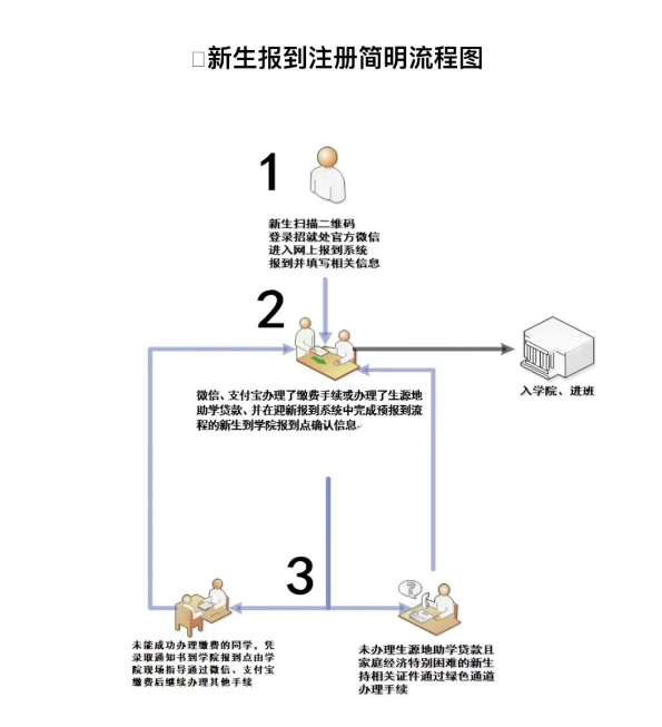 兰州文理学院专升本