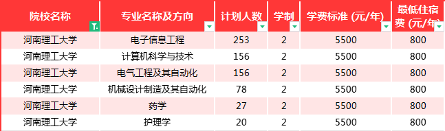 河南理工大学专升本