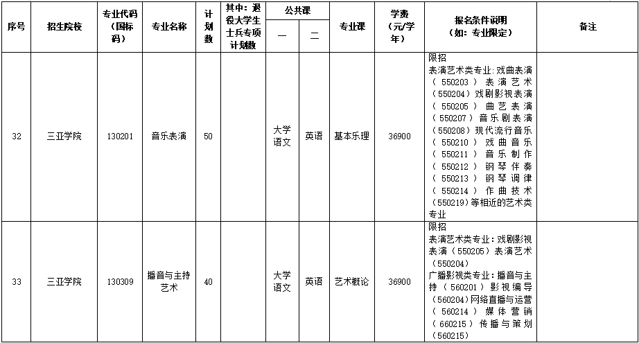 海南专升本