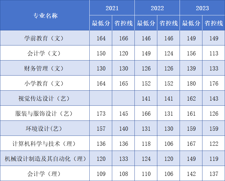 陕西服装工程学院专升本