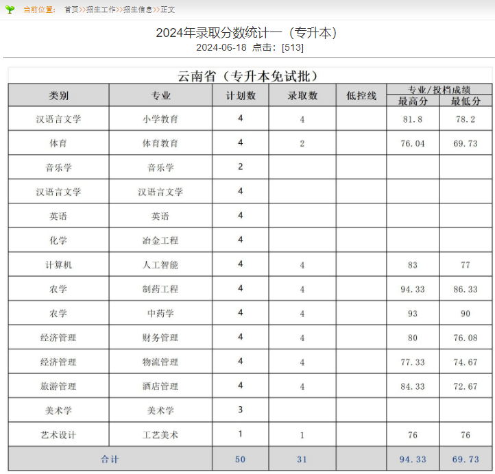 文山学院专升本