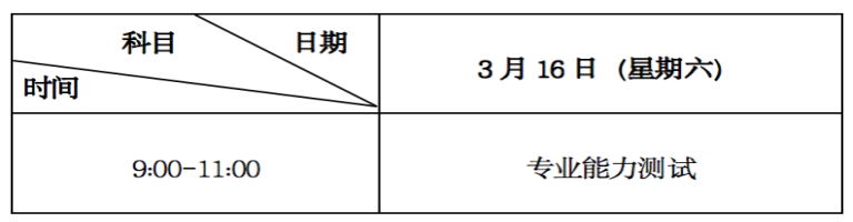 兰州信息科技学院专升本