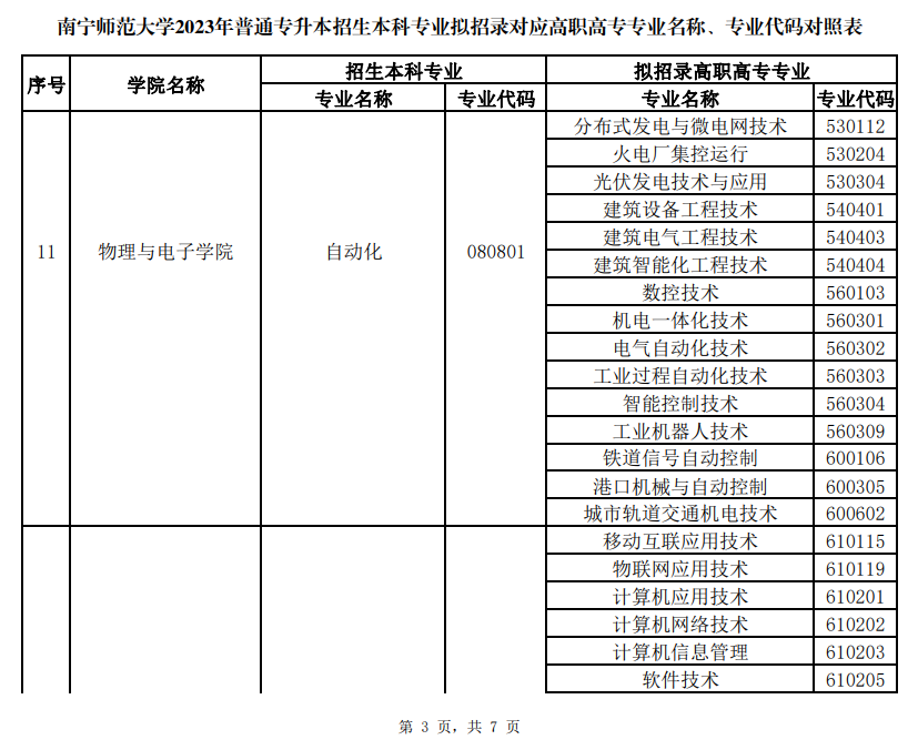 南宁师范大学专升本