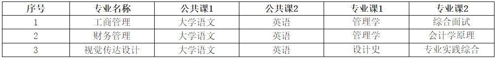 安徽信息工程学院专升本