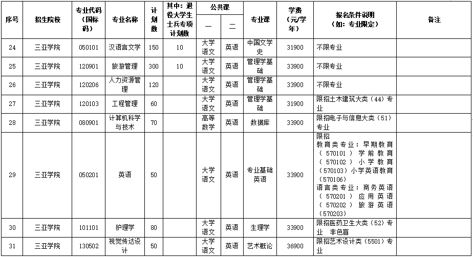 海南专升本