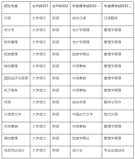 安徽外国语学院专升本