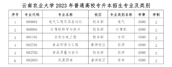 云南农业大学专升本